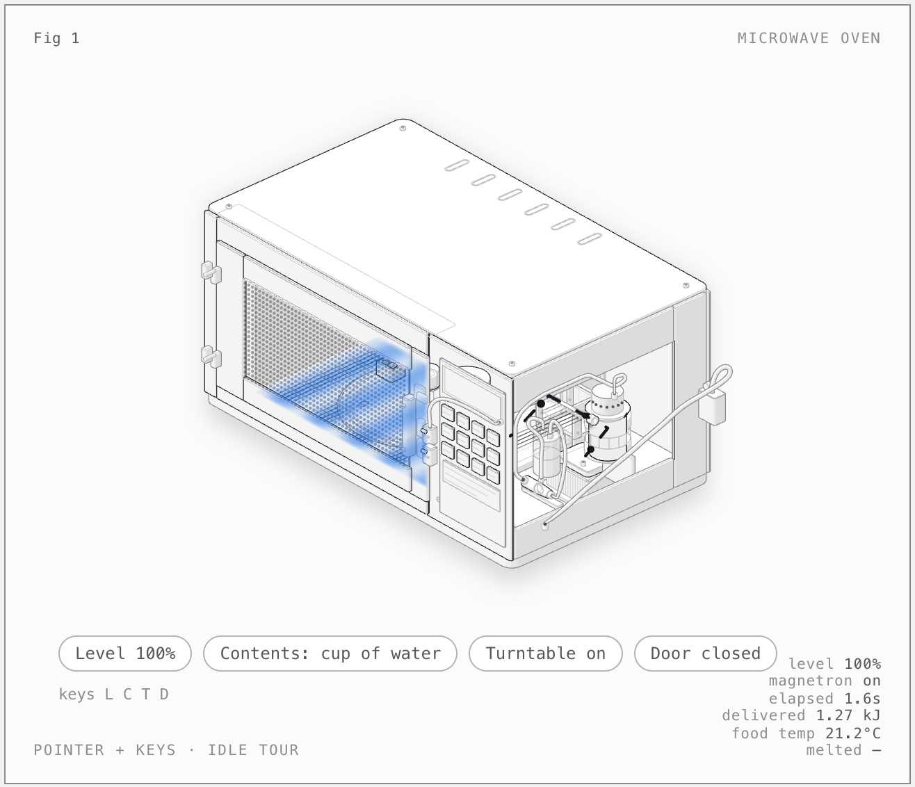Isometric cutaway of a countertop microwave oven with its mesh door, keypad, magnetron and cables, above power, contents, turntable and door controls